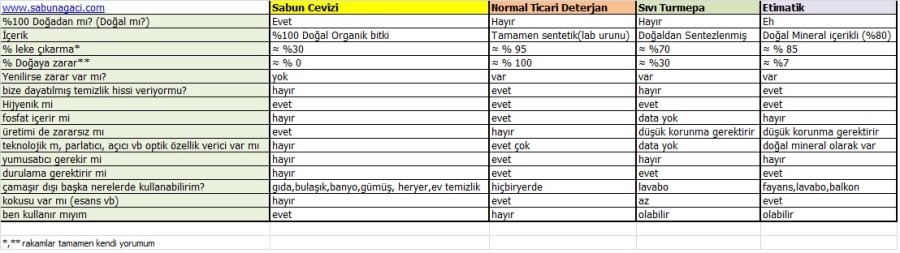 sabunagaci degerlendirme